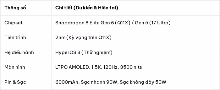 Xiaomi 17 Ultra đối trọng với dòng Redmi K